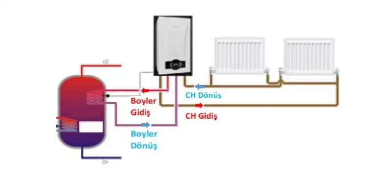 Настенный газовый котел E.C.A. Proteus Premix 28 HST NG