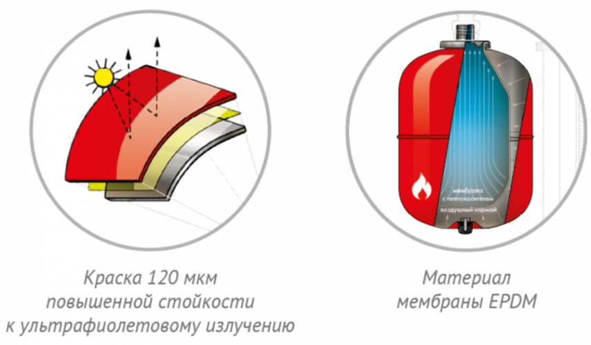Расширительный бак Джилекс В 10