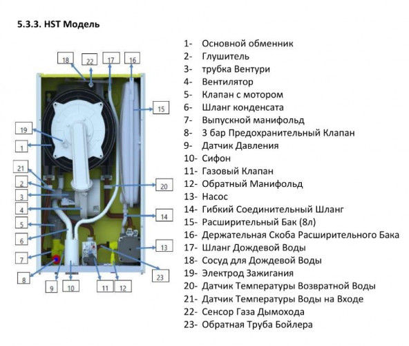 Настенный газовый котел ECA PROTEUS PREMIX 35 HST NG