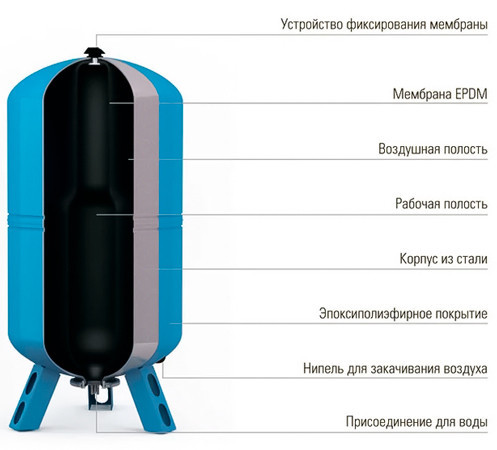 Гидроаккумулятор Wester WAV 8л